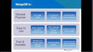 Mongodb in five minutes