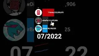 👏MrBeast Meme PASSED T-Series YouTube Channel!