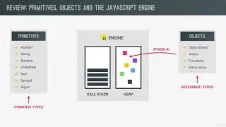 #10 Primitives vs  Objects Primitive vs  Reference Types in JS