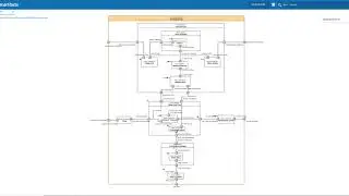 smartfacts: Tool Interoperability in MBSE