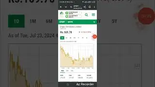Engro Fertilizers Limited Efert PSX ....A dividend stock