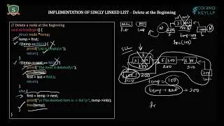 4_Linked List || Deleting Nodes in Singly Linked Lists Using C | Beginning and End Deletion
