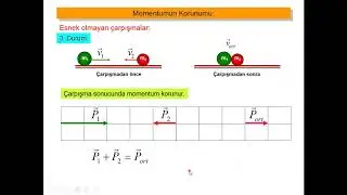 Esnek olmayan çarpışmalar