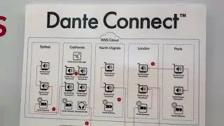 Dale Pro Audio - Audinate Dante Connect at NAB 2023