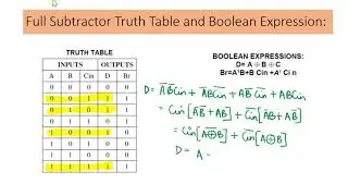 Hardware Implementation of Half Subtractor and Full Subtractor Using IC Trainer Kit