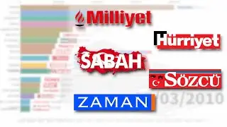 Top Selling Newspapers in Turkey
