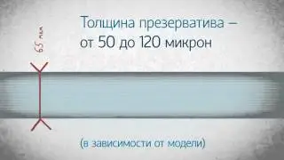 Презервативы защищают