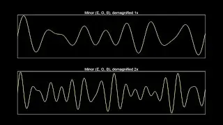 The sound wave of musical chords [Part 2].
