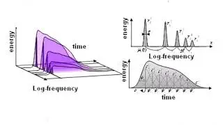 Spectral Shape. Timbre