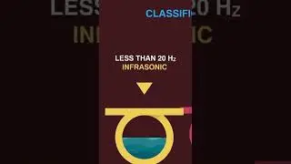 Classification of Sound