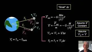Modeling the Orbital Motion of the ISS with WebVPython