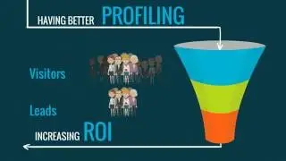 Marketing Self-Assessment To Identify & Qualify Leads - LeadSeed