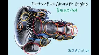 Parts of an Aircraft Engine in Less than 2 Minutes | Aviation Notes | Turbofan Engine |