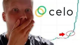 Celo (CELO) Price Prediction 2021-2022