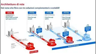 Connessione Internet - ADSL vs FIBRA