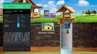 Измерение уровня воды в колодце + метеостанция + влажность почвы + Blynk