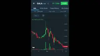Gala coin price update 06/01/23 #cryptonews #cryptocurrency #viralshorts #viral #crypto #virel