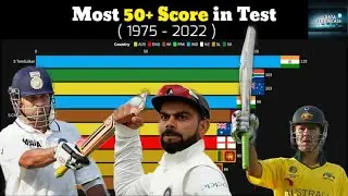 Most 50+ Score in Test Cricket ( 1975 - 2022 ) | Most Successful Player in Test | Most 50s in Test