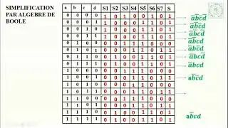 Logique combinatoire decodage logigramme exercices