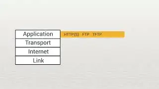 Application layer Protocol