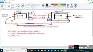 How to Configure Global Vnet Peering in Azure | Session 9 | Netexpertz