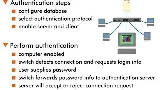 Authentication - 9 : Authentication Process