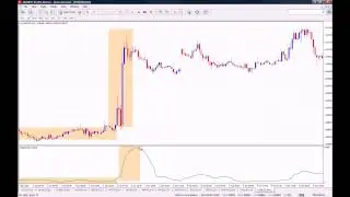 How to use the Standard Deviation Indicator on MT4