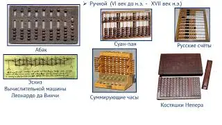 "История развития вычислительной техники" МООК Дерягин А.В.