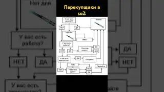 прода трека... #memes #edit #phonk #meme