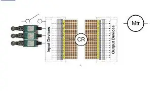 1E - What is a PLC? - What is Ladder Logic?