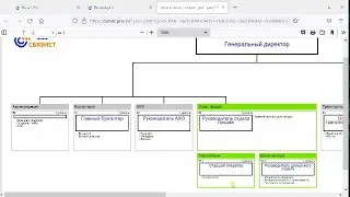 Видео-урок по моделированию Оргструктуры в сервисе Bizarc.Pro
