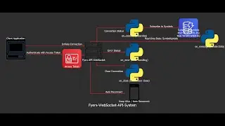 WebSocket API for Receiving Stock Data in Real-Time with Subscribe & Unsubscribe Market Data Symbol