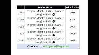 Cheapest rate telegrem smm panel