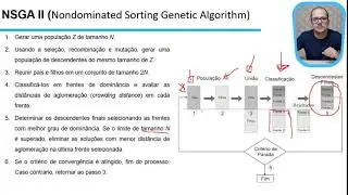 12 - Algoritmos Genéticos - Algoritmo Multiobjetivo NSGAII