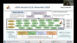 Building an effective ecosystem of math libraries for exascale - Ulrike Yang, LLNL.