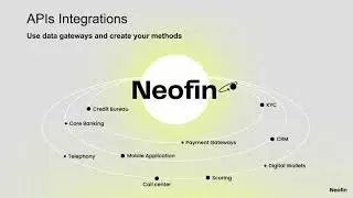 Neofin API Integrations