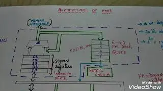 Architecture of 8086 microprocessor in Tamil