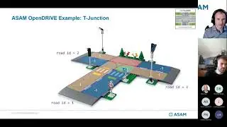 ASAM OpenX - How they interact