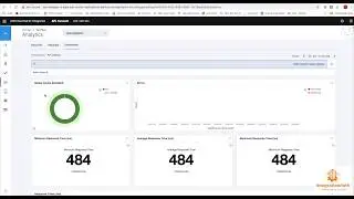 IBM Cloud Pak for Integration v2020.1 - Putting It All Together - Demo