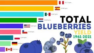 Total Blueberries Yield 1961-2021