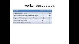 130 worker and atools: comparison