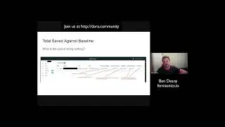 DORA Community Discussion - ROI and DORA with Bean Deany