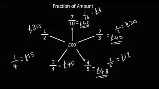 Finding a Fraction of an Amount