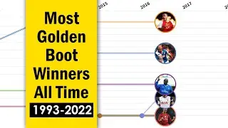 Most Golden Boot EPL Players Winners All Time History Ranking (1993-2022)