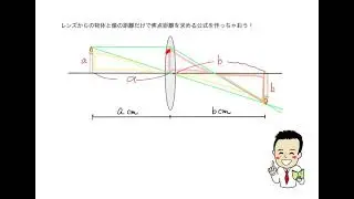 理科　凸レンズからの物体と像の距離だけで焦点距離を求める公式を作ろう！