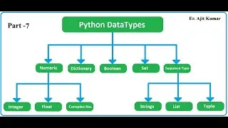 All data types | Difference between list, tuple, set, and dictionary | Python for Beginners in Hindi