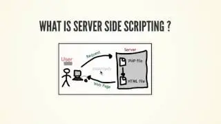 #1 Introduction to PHP - PHP 5.6.30 Tutorial 2017