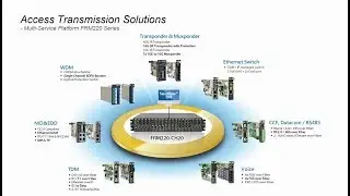 Telecom Product Brief