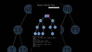 Binary Search Tree