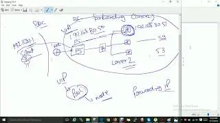 Overview of BIG-IP F5  virtual server types | in Hindi